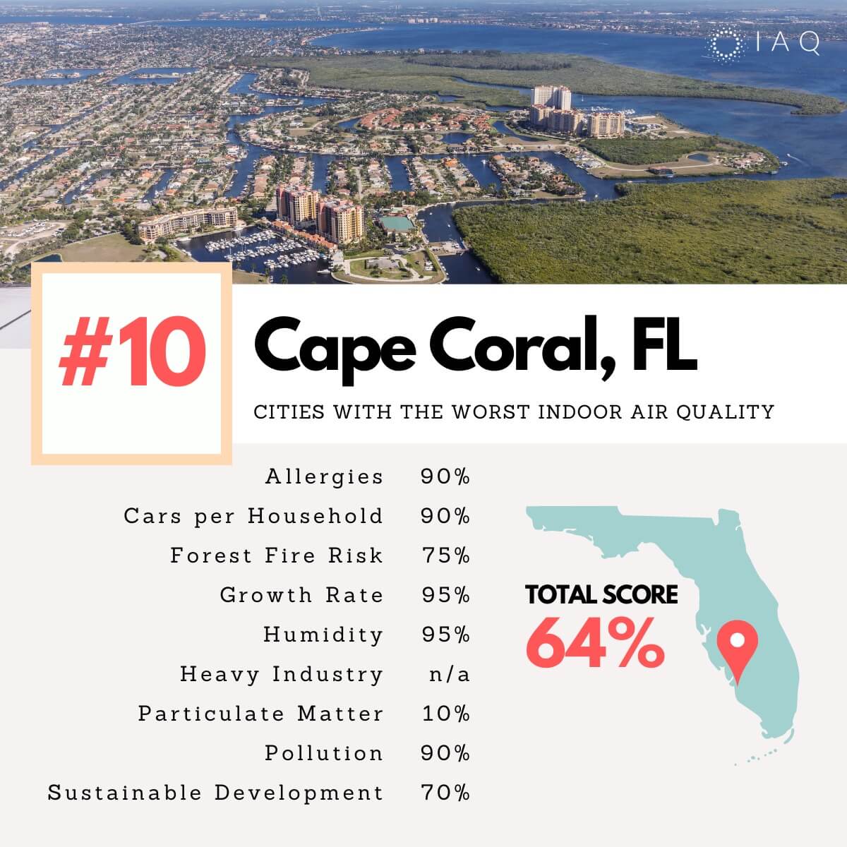 Cape Coral cities indoor air pollution