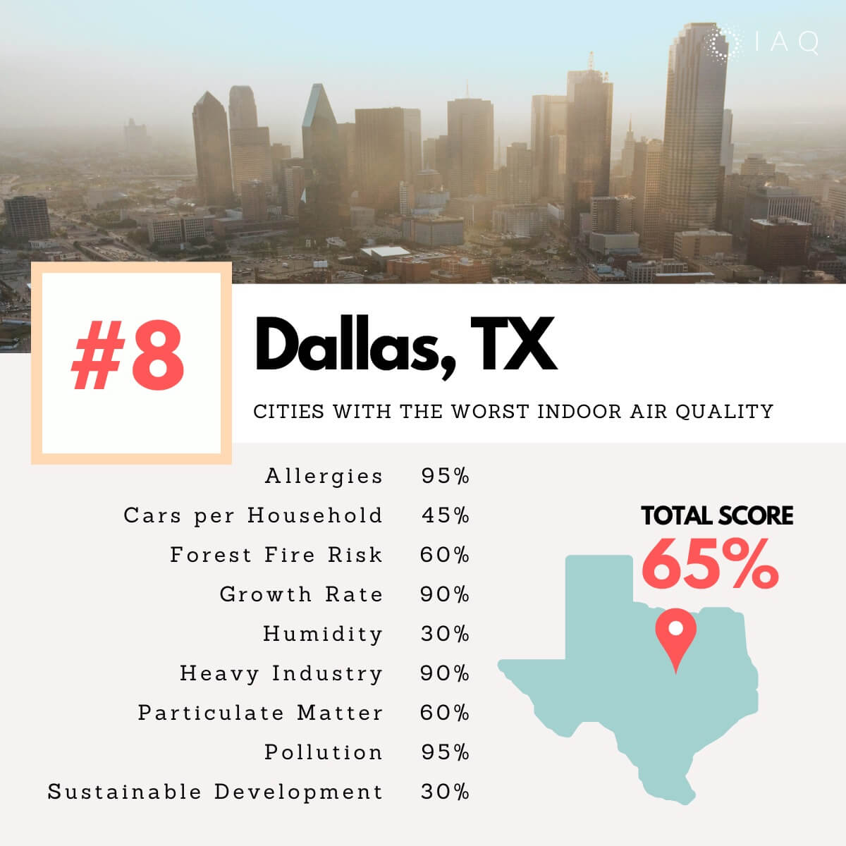 Dallas cities indoor air pollution