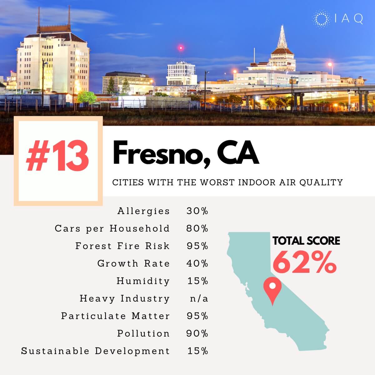 Fresno cities indoor air pollution