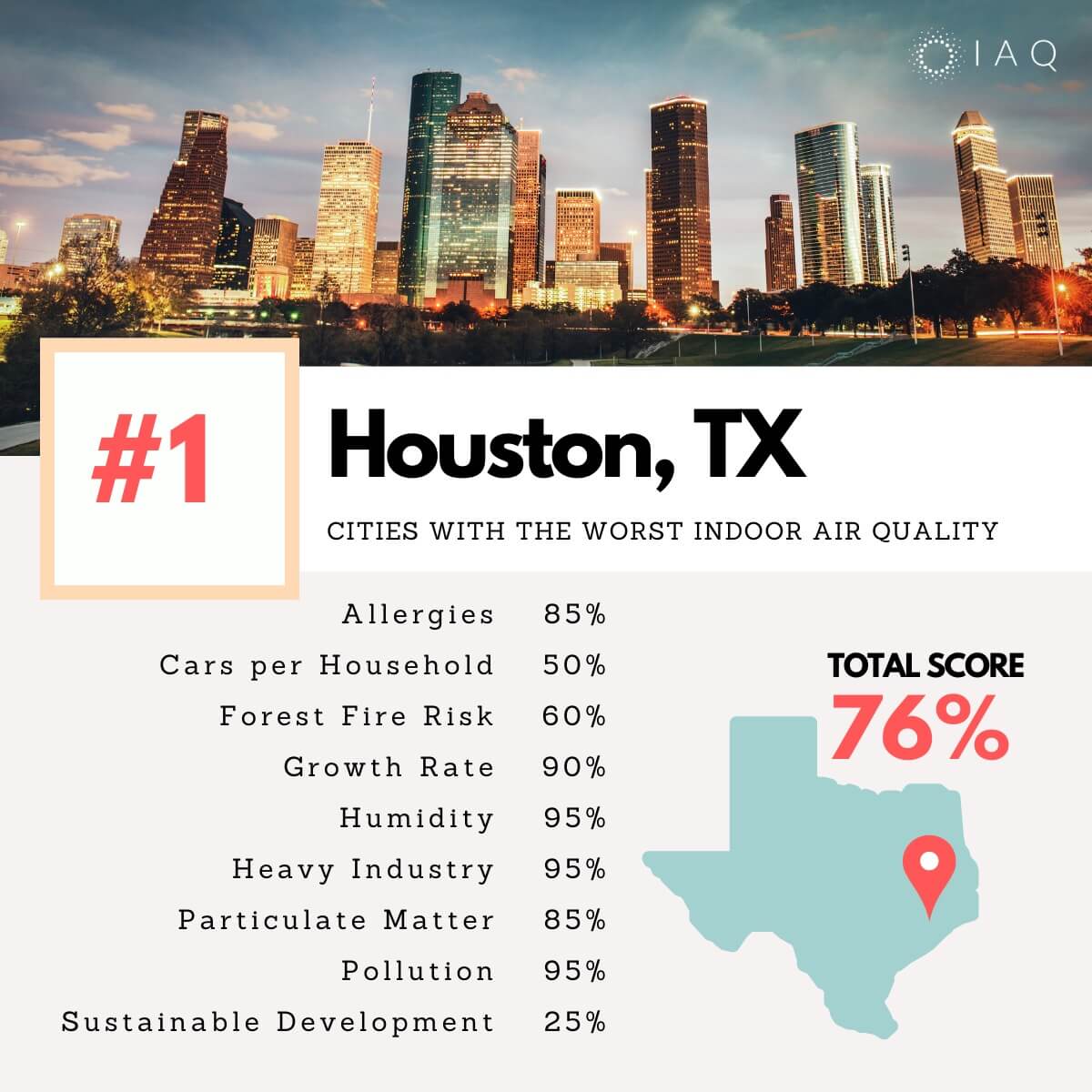 Houston cities indoor air pollution