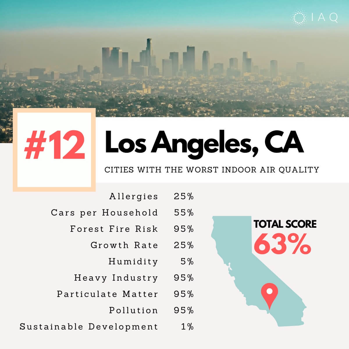 Los Angeles cities indoor air pollution