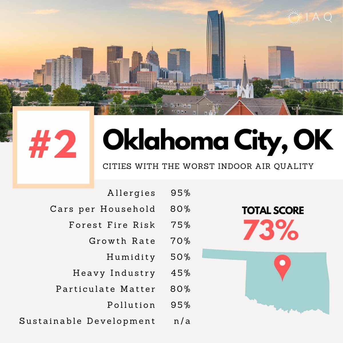 Oklahoma City cities indoor air pollution