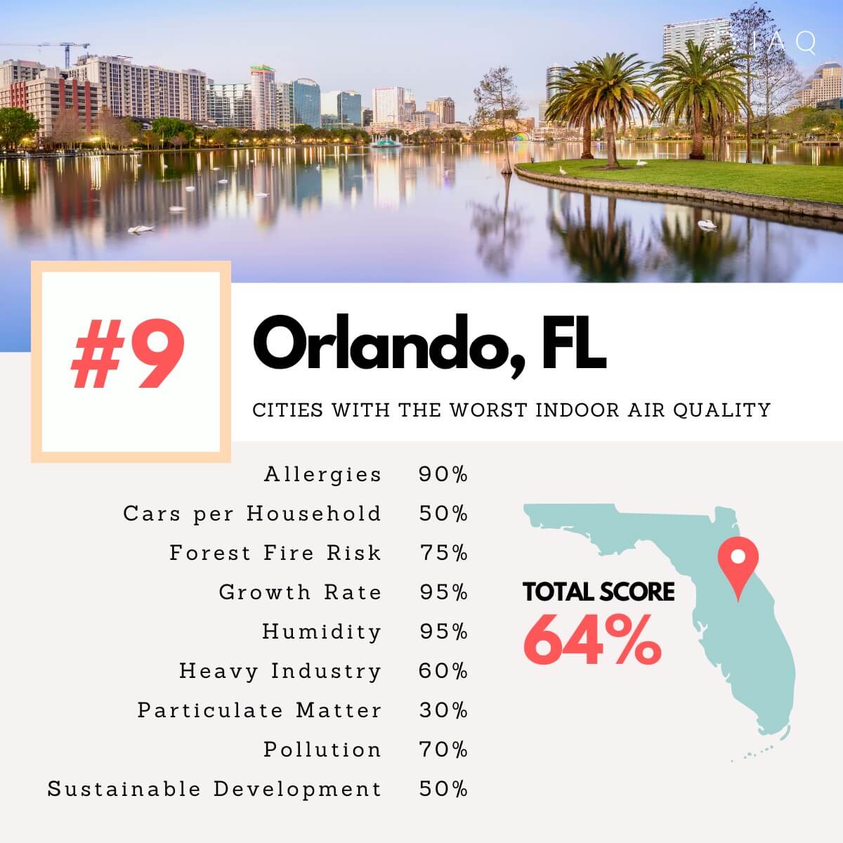 Orlando cities indoor air pollution