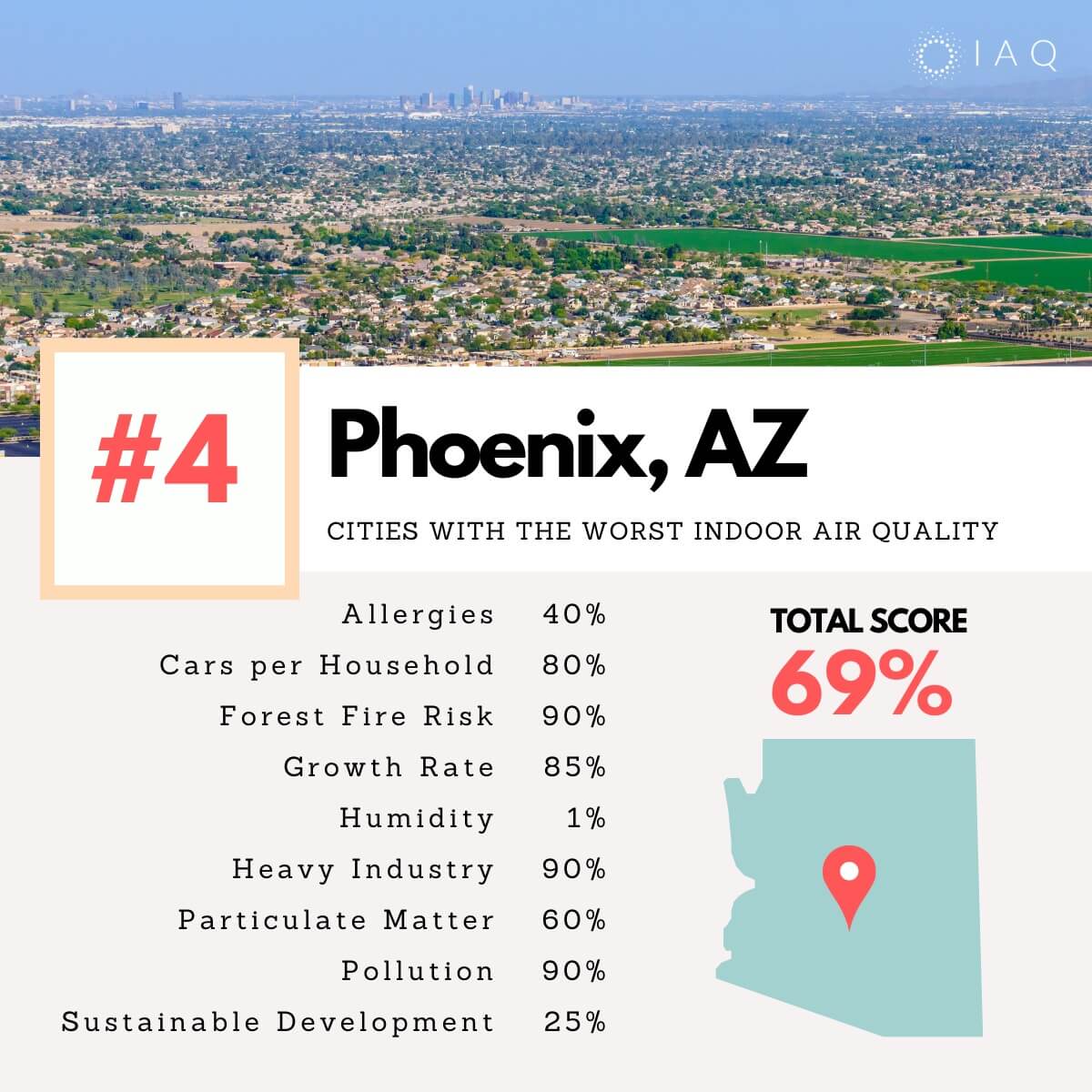 Phoenix cities indoor air pollution