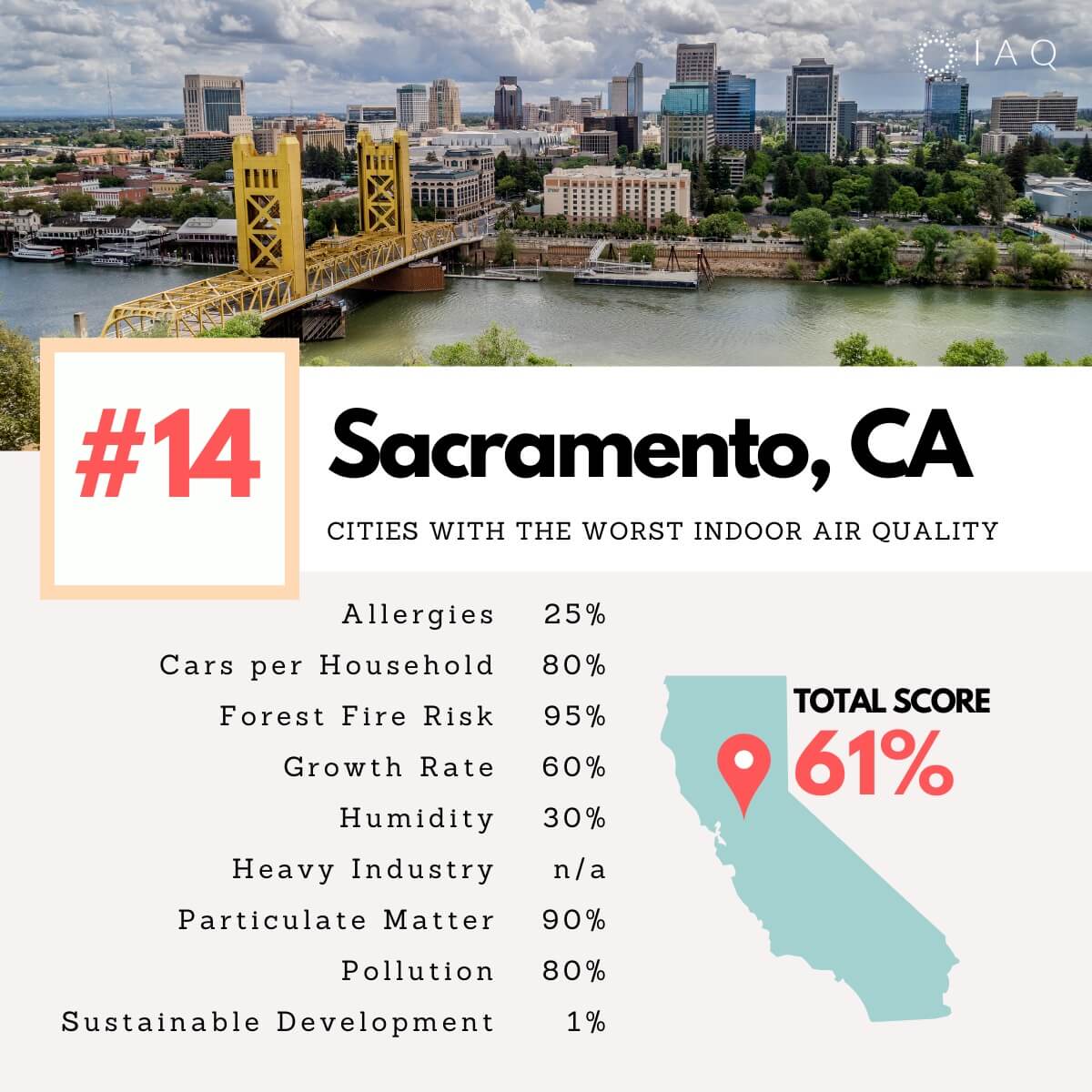 Sacramento cities indoor air pollution