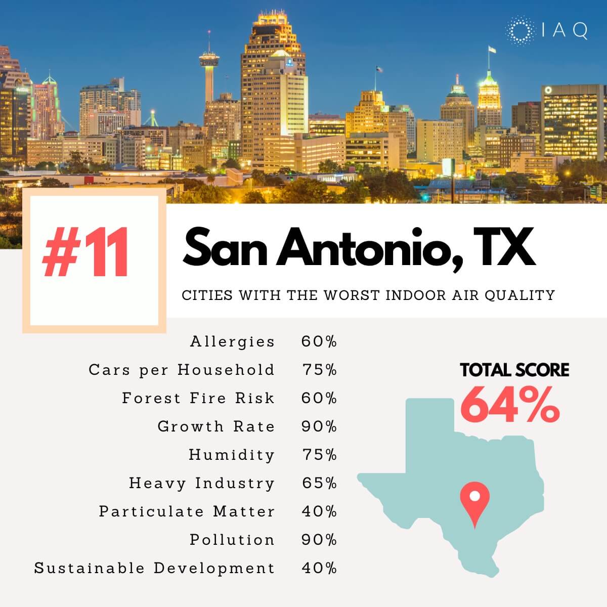 San Antonio cities indoor air pollution