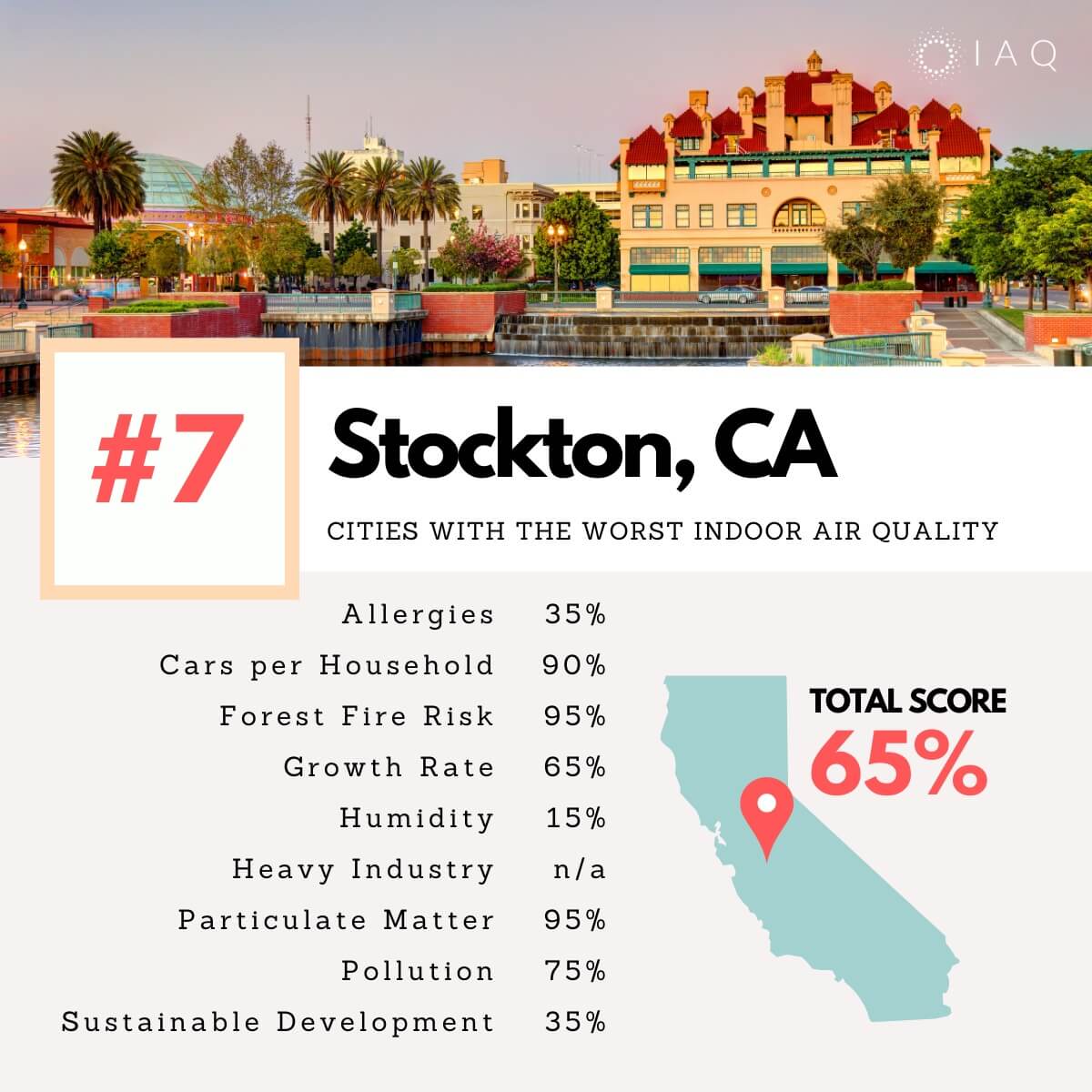Stockton cities indoor air pollution