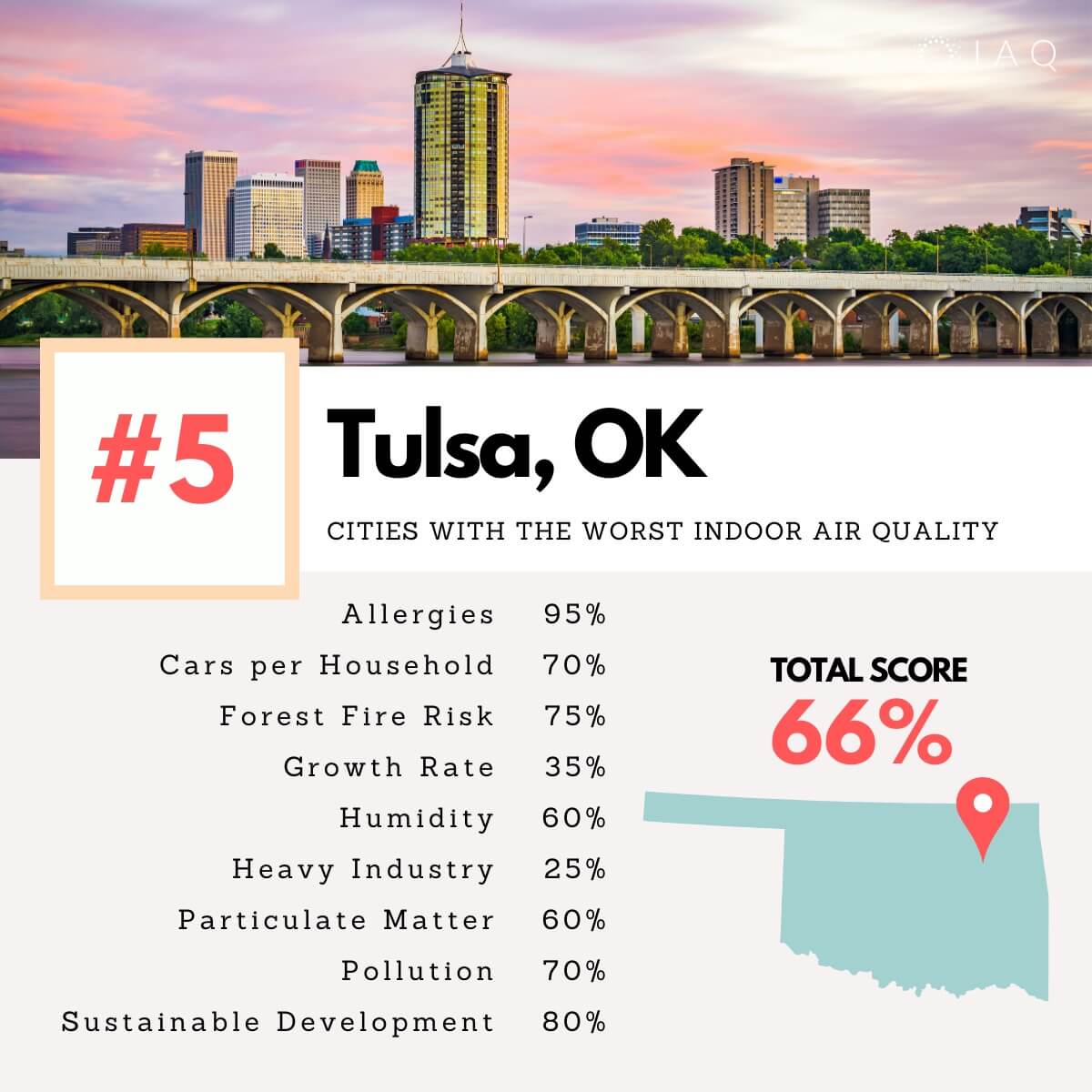 Tulsa cities indoor air pollution