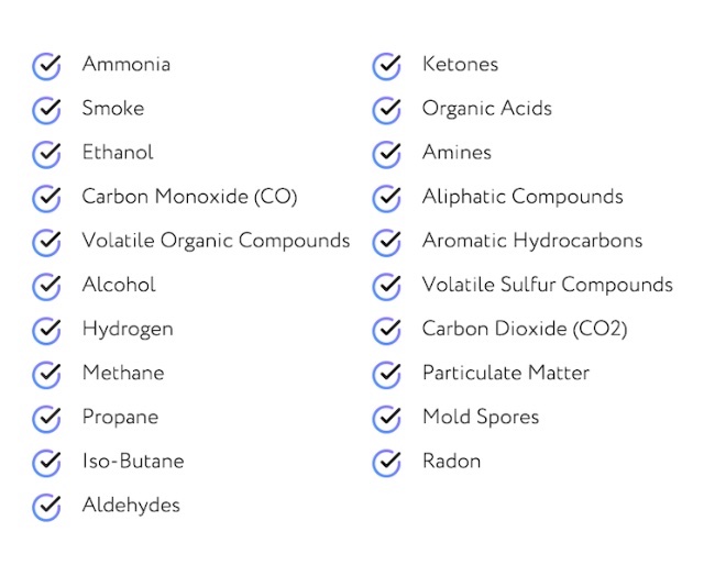 20 Air Pollutants