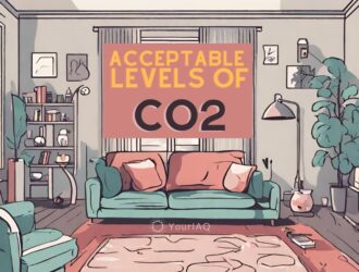 Acceptable Levels of CO2 in Home - 1