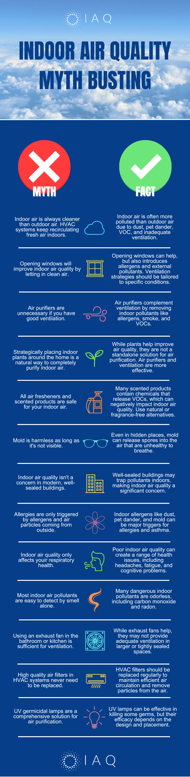Indoor Air Quality Facts vs Myths Infographic