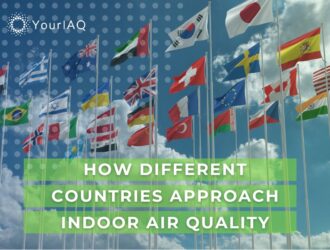 Global air quality standards